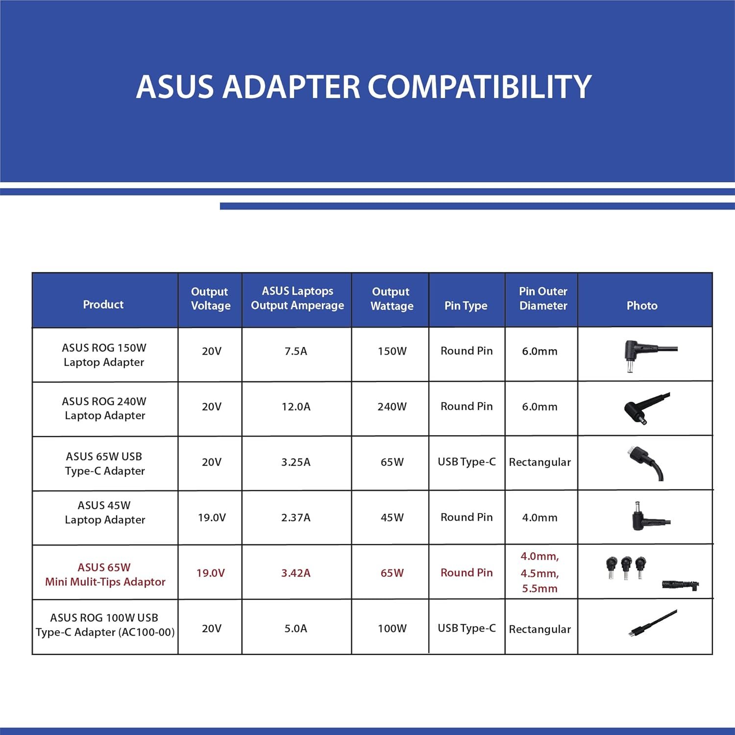 ASUS U65W-01 Mini Mulit-Tips Adaptor/Charger Pin with Plug Dimension 4.0mm*1/4.5mm*1/5.5mm*1 - Black - Image 7